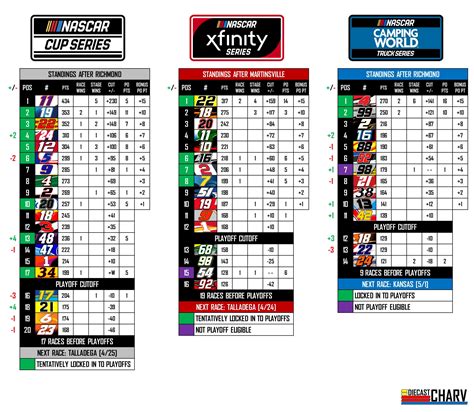 Printable Nascar Drivers List