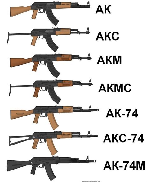 Ak Ref Guide Military Weapons Guns Ak 74 Tactical Rifles