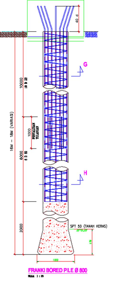 Cara Pelaksanaan Pondasi Bore Pile Megatruss Global