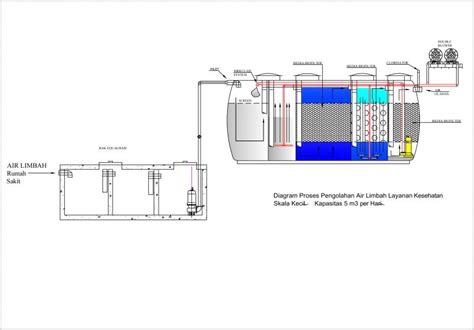 Diagram Proses Pengolahan Air Limbah Rumah Sakit Ipal Biofive