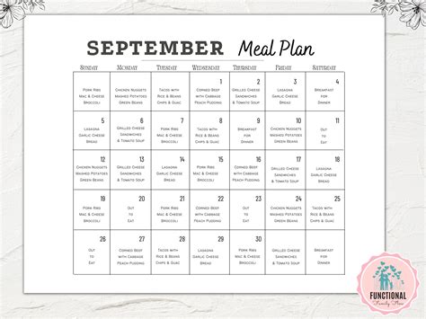 Fillable Monthly Meal Planner Template - Etsy