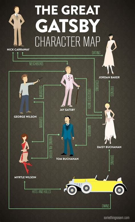 The Great Gatsby Infographic The Great Gatsby Characters Books