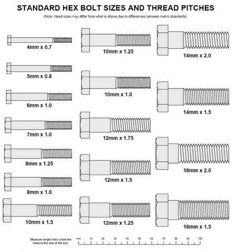 How To Measure Thread Size Of A Bolt
