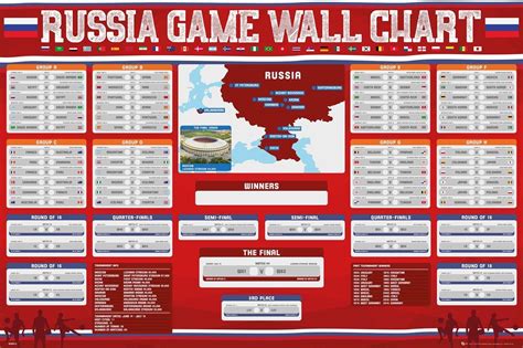 Fifa World Cup 2018 Russia Wall Chart Bracket Poster 24x36 1933947590