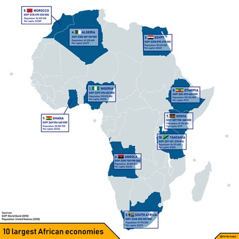 Most Powerful Countries In Africa 2023 Pelajaran