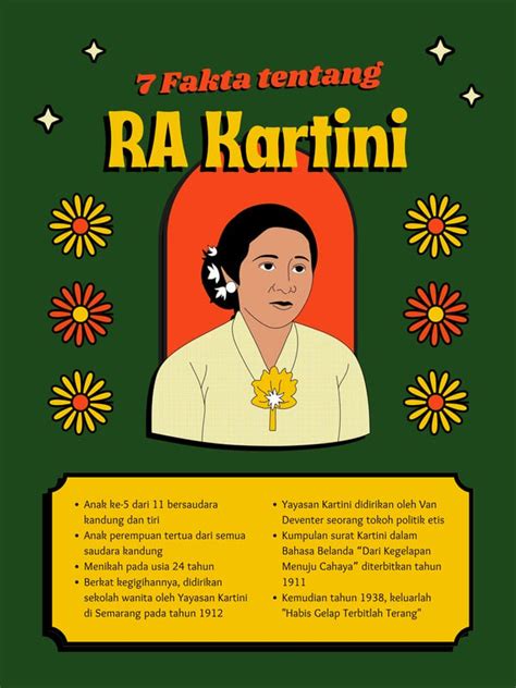Gratis Contoh Poster Hari Kartini 2023 Canva