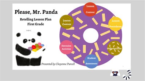 Please Mr Panda Retelling Lesson Plan By Cheyenne Purcell On Prezi