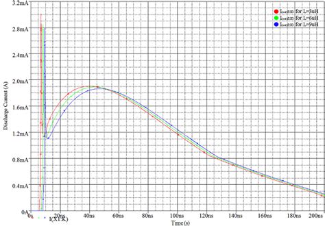 Read writing from oana ursache on medium. Discharge current at crowbar output, L1 variable | Download Scientific Diagram