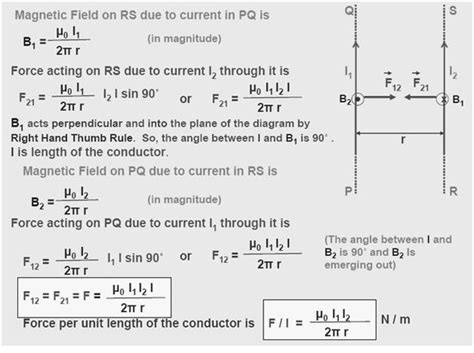 Dmrs Physics Notes Force Between Two Parallel Linear Conductors