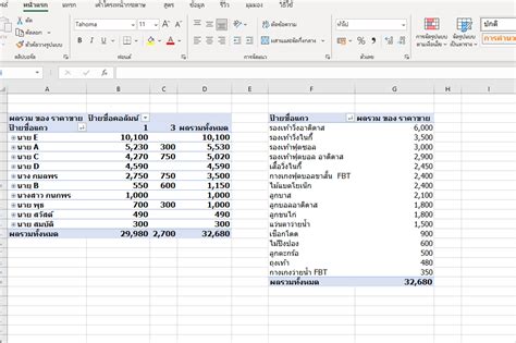 วิธีสรุปข้อมูลด้วย Pivot tabel โปรแกรมตารางคำนวณ Excel ...