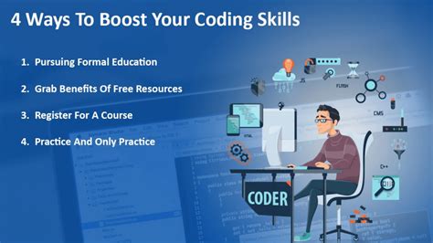 Master Coding Learn How To Improve Coding Skills Effectively