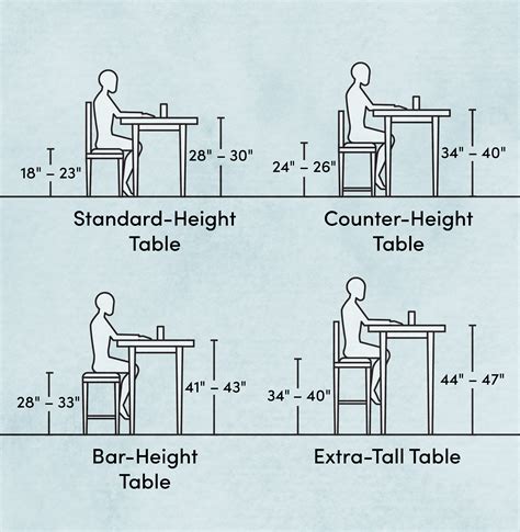 What Is Standard Table Height F