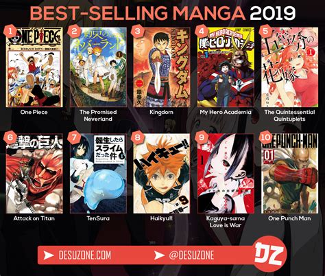 Reddit Where To Read Manga Pe