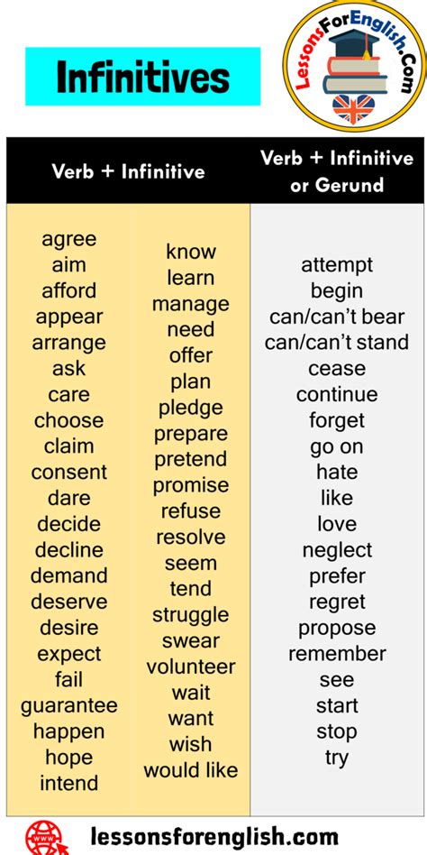 State of being verbs do not express any specific activity or action but instead describe existence. Infinitives, Verb + Infinitive and Verb + Infinitive or ...