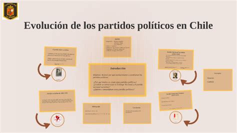 Evolución de los partidos políticos en chile en la primera m by Luis