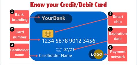 What Is The Card Number And Expiry Date In Debitcredit Card