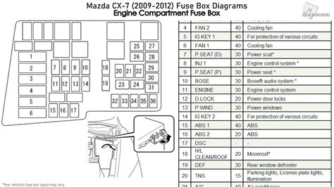 Фары, электровентиляторы, бензонасос и другие мощные потребители тока подключены посредством реле. 2007 Dodge Charger Owners Manual Fuse Box / Diagram 2008 Dodge Nitro Fuse Box Diagram Full ...