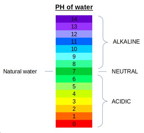 PH Water Levels PH Level In Drinking Water What Is A Safe PH Value