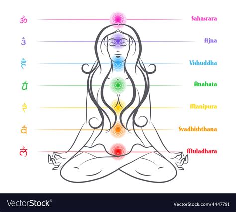 Seven Chakras On Body Woman Silhouette Royalty Free Vector