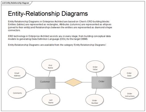 Entity Relationship Diagram Example Entity Relationship Diagram My