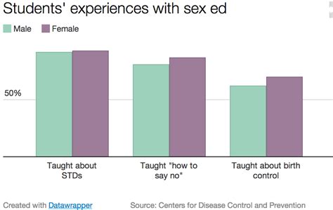 Sep 27, 2020 · abstinence is a term used in the addictions field to describe the process of abstaining—meaning avoiding, or not engaging in—certain potentially addictive substances or behaviors. The movement for scientific, accurate, gay-friendly sex ed ...