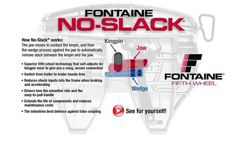 Fontaine Fifth Wheel No Slack Fifth Wheel