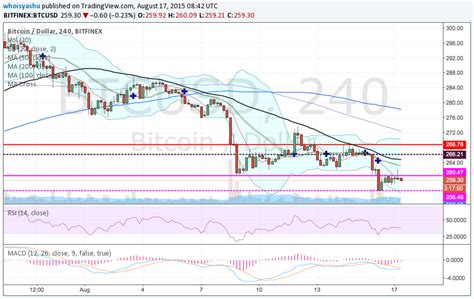 We'll go into what caused it, why this is/is not normal. #Cryptocurrency #TradingNews Fundamentals Crash #Bitcoin