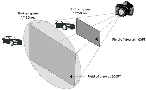 Understanding Shutter Speed Explora I Think I May Need To Get Myself