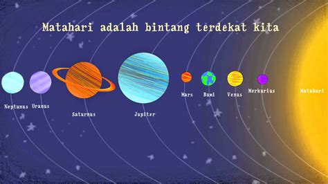 Kenapa nama planet inggeris lain dengan bahasa melayu? Susunan Tata Surya