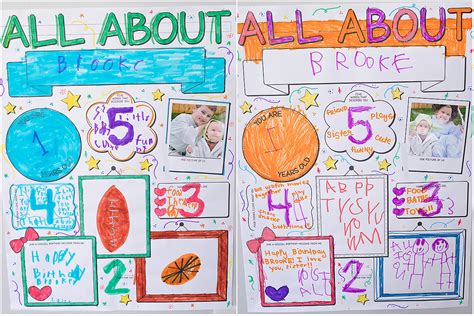 All About You Birthday Poster Who Arted 00 Feature Image Who Arted
