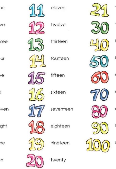Cardinal Numbers Ordinal Numbers Online Dictionary For Kids
