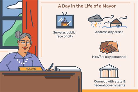 The Mayors Role In Municipal Government