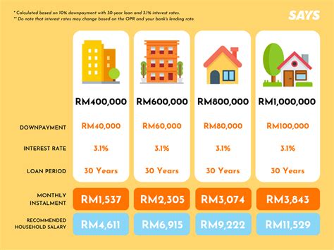 Is 2021 A Good Time To Buy Property In Malaysia Heres All You Need To