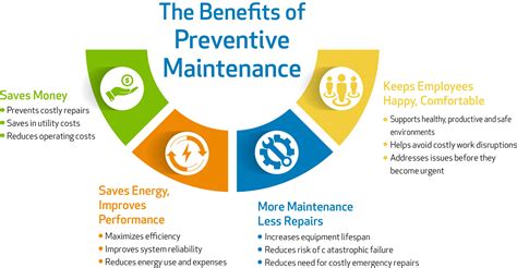 Types Of Maintenance The 9 Different Strategies Expla