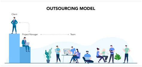 Outsourcing Models How To Find The Perfect Fit For Your Business Needs