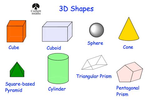 The voxels that enrico's machine produces are five millimetres high, wide and deep. names of 3D shapes | Corbettmaths
