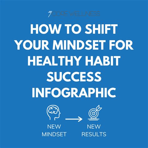 How To Shift Your Mindset For Healthy Habit Success Infographic Core Wellness