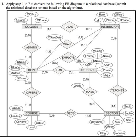 Convert Er Diagram To Relational Model Examples Steve