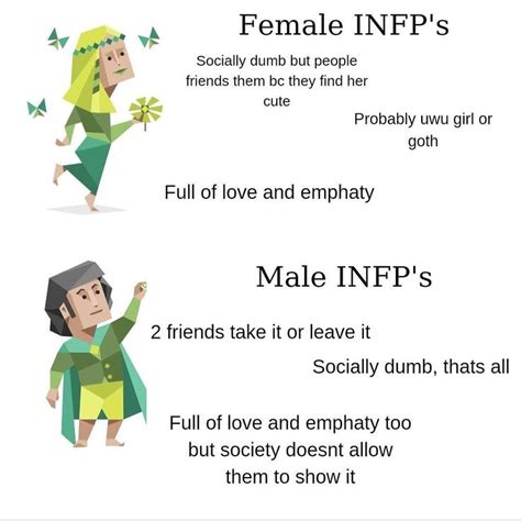 Infp Psychology Ψ On Instagram Do You Relate Dm For Credit Or