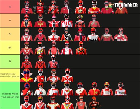 Sentai Red Ranger Tierlist Tier List Community Rankings Tiermaker