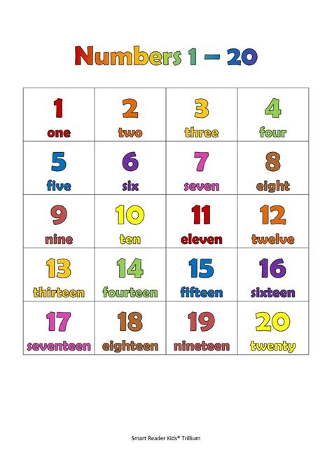 Kindergarten Number Chart 1 20