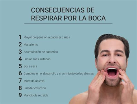 Consecuencias De Respirar Por La Boca Archivos Clínica Dental El
