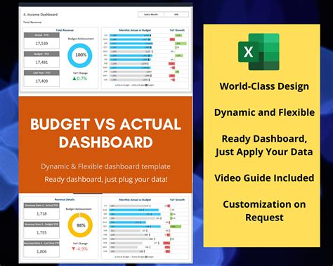 Paper And Party Supplies Templates Dynamic And Flexible Dashboard Budget