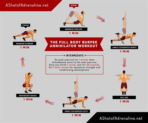The Full Body Burpee Annihilator Workout Body Weight And Calisthenics Exercises And Workouts