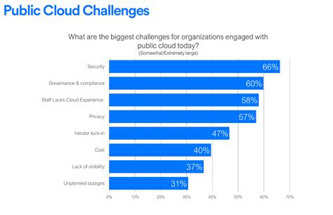 Gartner points out the evolution from centralized public cloud to distributed public cloud and the rise of a new era in cloud computing. Why more than three quarters of enterprise workloads will ...