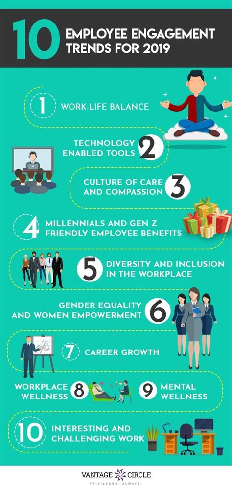 13 Employee Engagement Trends For 2020 Employee Engagement Employee