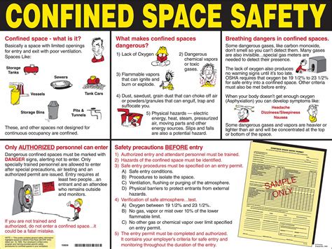 Brady Training Poster Safety Banner Legend Confined Space Safety In X In English