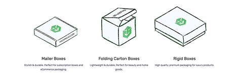 Packmojo Origin Contemporary Solution To Packaging Packmojo Blog