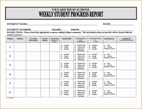 Student Progress Report Template Letter Example Template