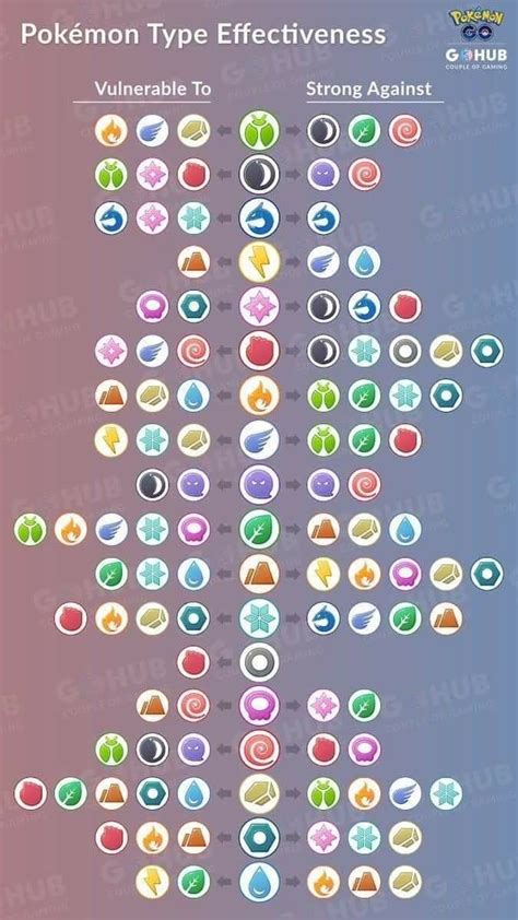 Pokemon Violet Super Effective Chart